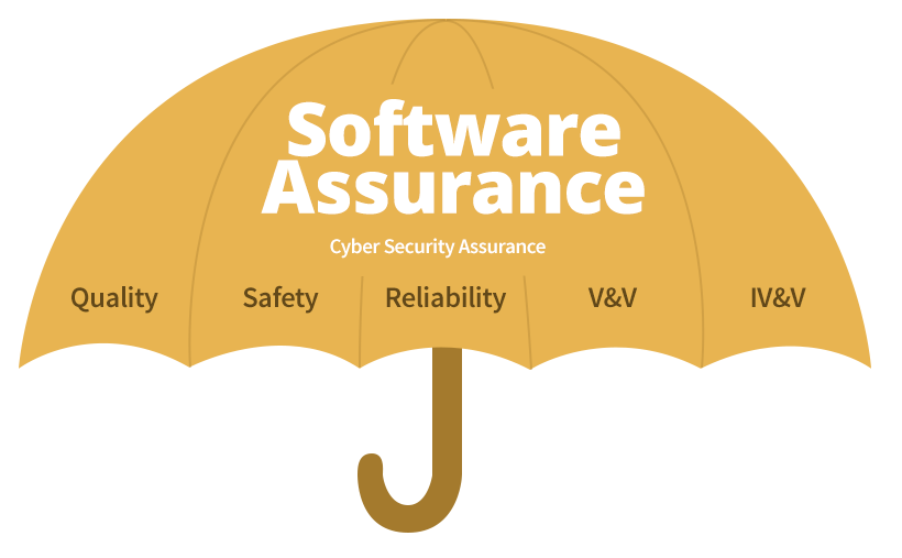 Software Assurance Umbrella