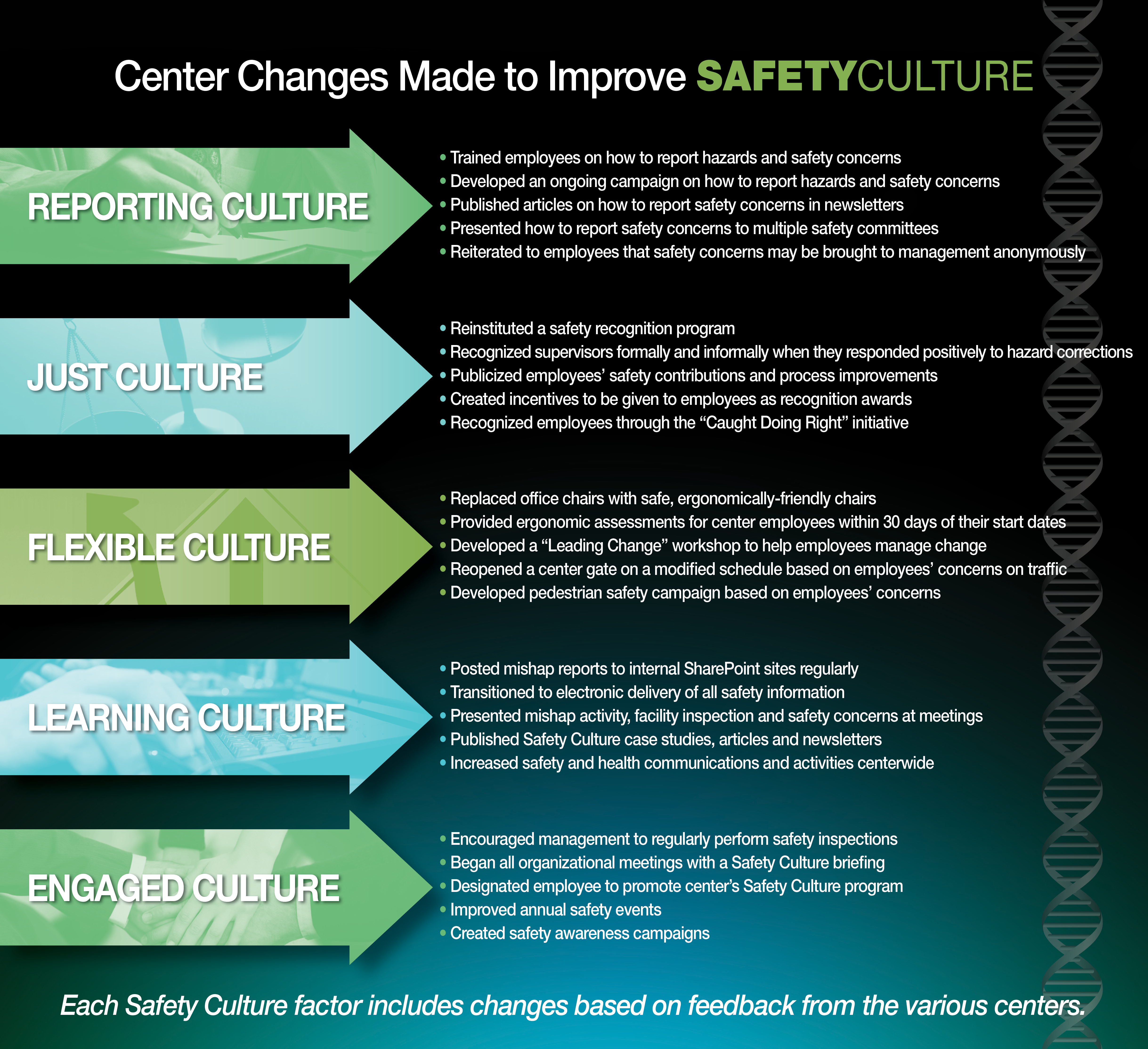 Safety Culture Changes Graphic
