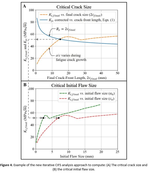 iterative CIFS analysis approach
