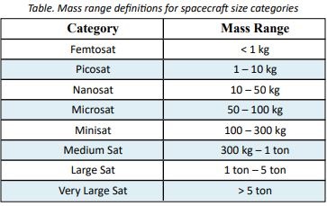 Mass range definitions