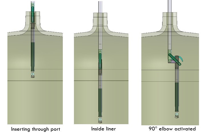 Figure 4, Inner Mold Line Surface Eddy Current Flaw Sensor Deployment Preceding Scans