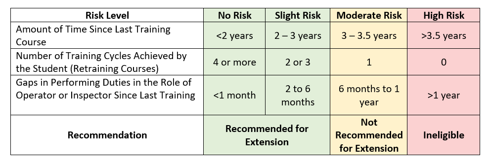 Risk Category Chart