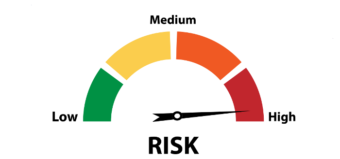Risk Meter