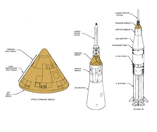AS 204 Command Module and Launch System